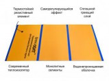 Новая модель термоэлектроматов для прогрева бетона, ЖБИ, грунта / Новосибирск